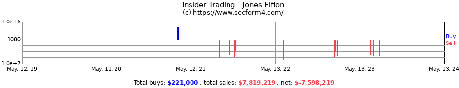 Insider Trading Transactions for Jones Eifion
