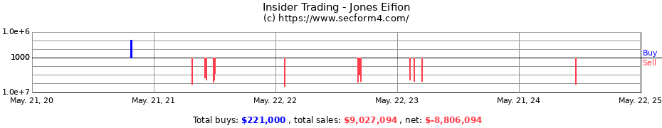 Insider Trading Transactions for Jones Eifion