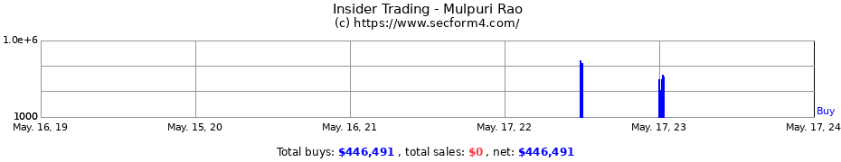 Insider Trading Transactions for Mulpuri Rao