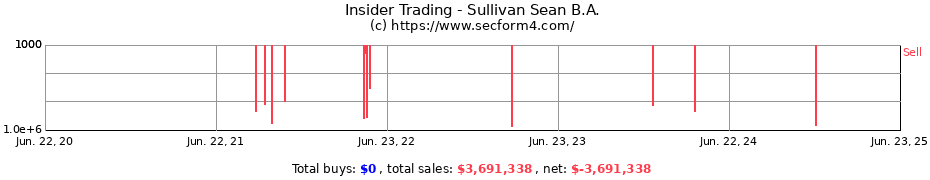 Insider Trading Transactions for Sullivan Sean B.A.