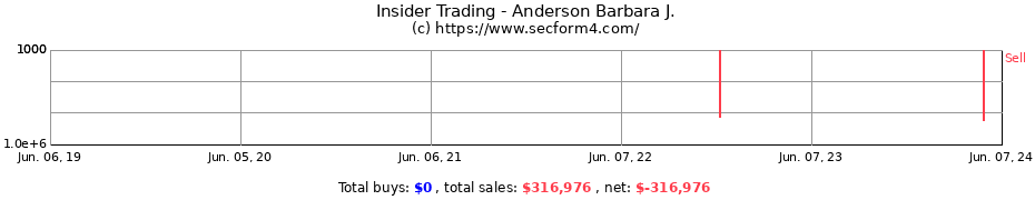 Insider Trading Transactions for Anderson Barbara J.