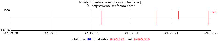 Insider Trading Transactions for Anderson Barbara J.