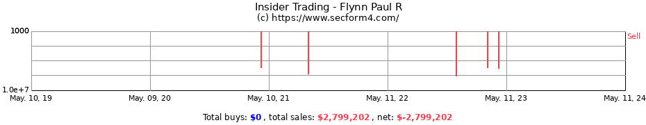 Insider Trading Transactions for Flynn Paul R