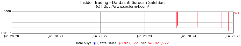 Insider Trading Transactions for Dardashti Soroush Salehian