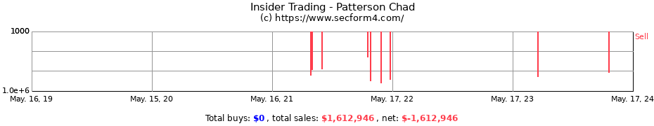 Insider Trading Transactions for Patterson Chad