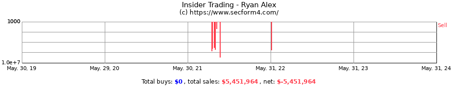 Insider Trading Transactions for Ryan Alex