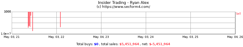 Insider Trading Transactions for Ryan Alex