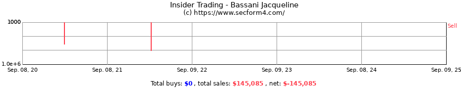 Insider Trading Transactions for Bassani Jacqueline