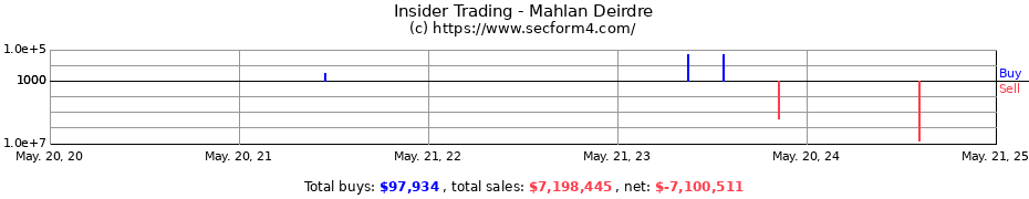 Insider Trading Transactions for Mahlan Deirdre