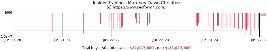 Insider Trading Transactions for Maroney Dawn Christine