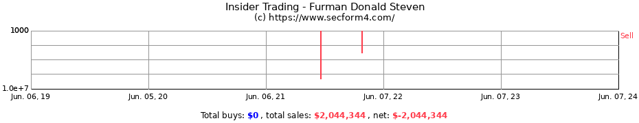 Insider Trading Transactions for Furman Donald Steven