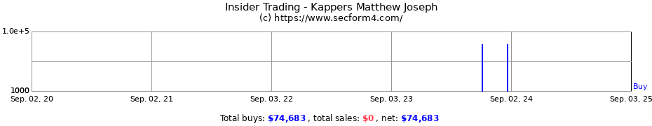 Insider Trading Transactions for Kappers Matthew Joseph