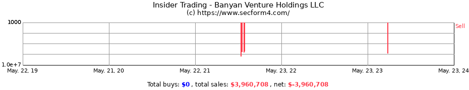 Insider Trading Transactions for Banyan Venture Holdings LLC