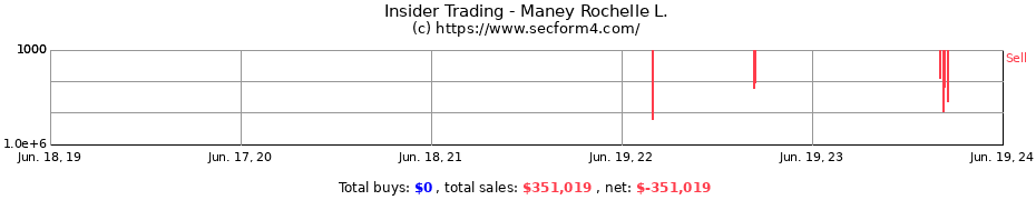 Insider Trading Transactions for Maney Rochelle L.