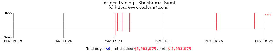 Insider Trading Transactions for Shrishrimal Sumi