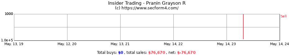 Insider Trading Transactions for Pranin Grayson R