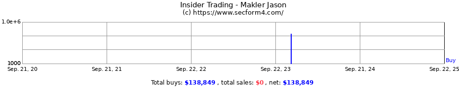 Insider Trading Transactions for Makler Jason