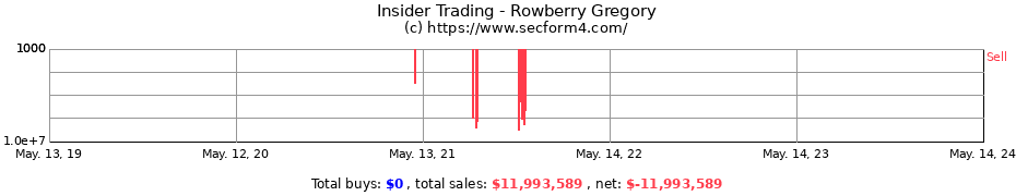 Insider Trading Transactions for Rowberry Gregory