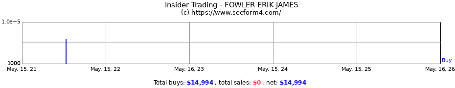 Insider Trading Transactions for FOWLER ERIK JAMES