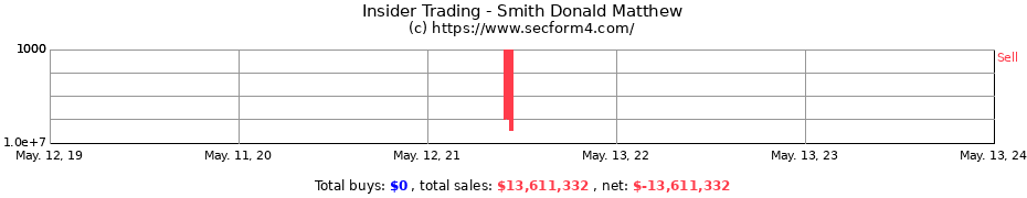 Insider Trading Transactions for Smith Donald Matthew
