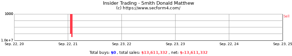 Insider Trading Transactions for Smith Donald Matthew