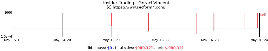 Insider Trading Transactions for Geraci Vincent