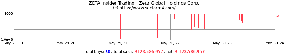 Insider Trading Transactions for Zeta Global Holdings Corp.