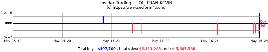 Insider Trading Transactions for HOLLERAN KEVIN