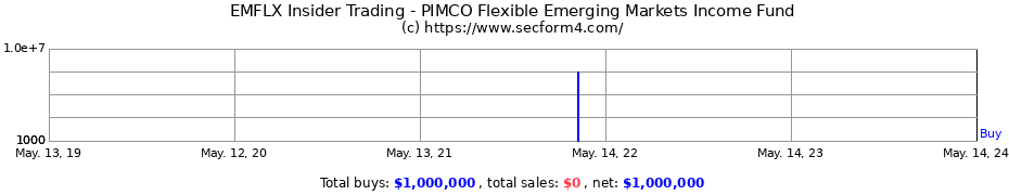 Insider Trading Transactions for PIMCO Flexible Emerging Markets Income Fund