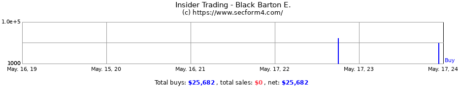 Insider Trading Transactions for Black Barton E.