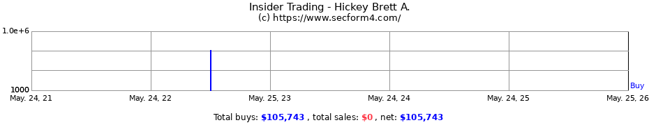 Insider Trading Transactions for Hickey Brett A.