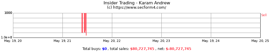 Insider Trading Transactions for Karam Andrew