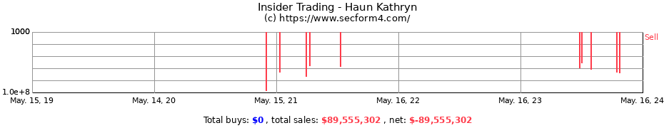 Insider Trading Transactions for Haun Kathryn