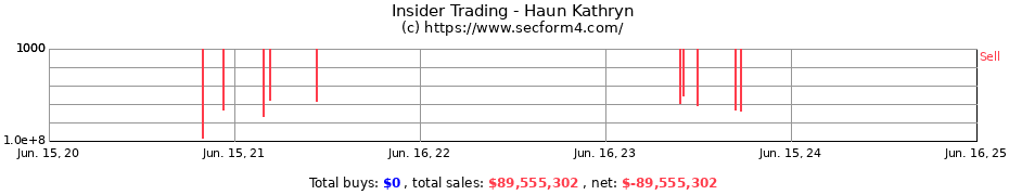 Insider Trading Transactions for Haun Kathryn