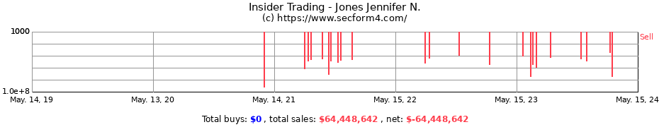 Insider Trading Transactions for Jones Jennifer N.