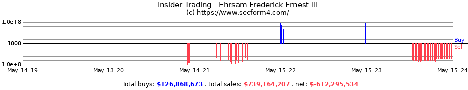 Insider Trading Transactions for Ehrsam Frederick Ernest III