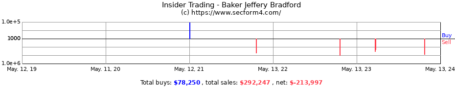 Insider Trading Transactions for Baker Jeffery Bradford