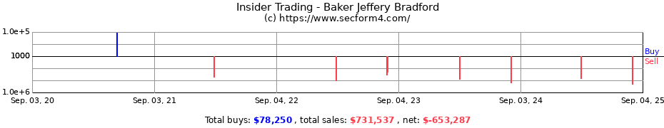 Insider Trading Transactions for Baker Jeffery Bradford