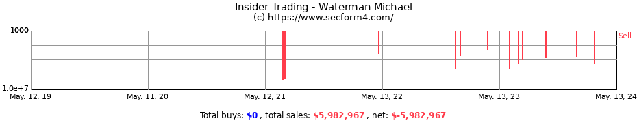 Insider Trading Transactions for Waterman Michael