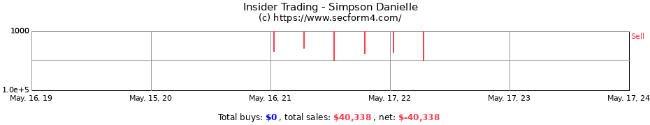 Insider Trading Transactions for Simpson Danielle