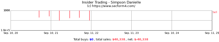 Insider Trading Transactions for Simpson Danielle