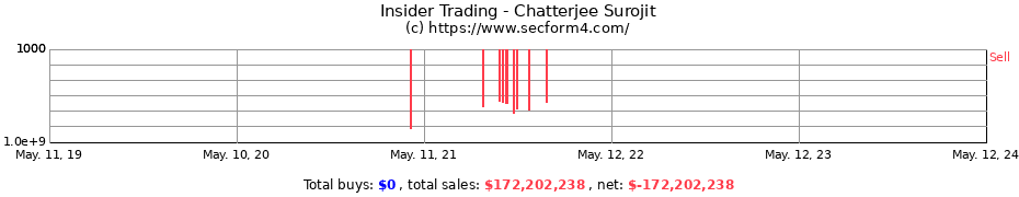 Insider Trading Transactions for Chatterjee Surojit
