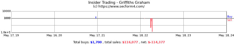 Insider Trading Transactions for Griffiths Graham
