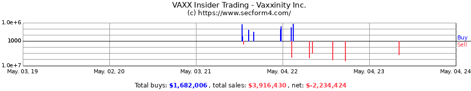 Insider Trading Transactions for VAXXINITY INC 