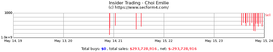 Insider Trading Transactions for Choi Emilie