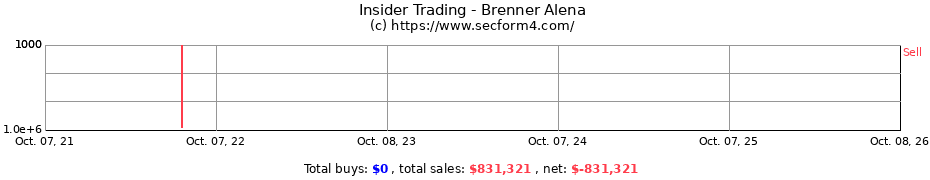 Insider Trading Transactions for Brenner Alena