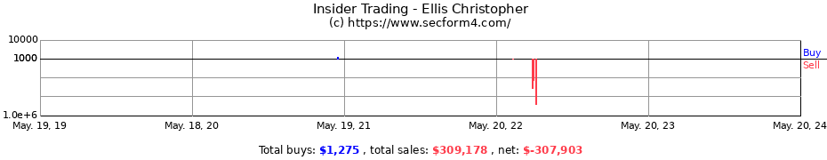 Insider Trading Transactions for Ellis Christopher
