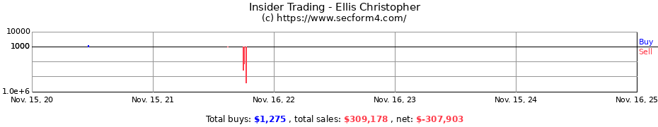Insider Trading Transactions for Ellis Christopher