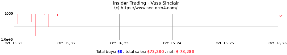 Insider Trading Transactions for Vass Sinclair