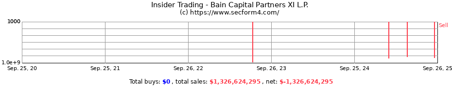 Insider Trading Transactions for Bain Capital Partners XI L.P.